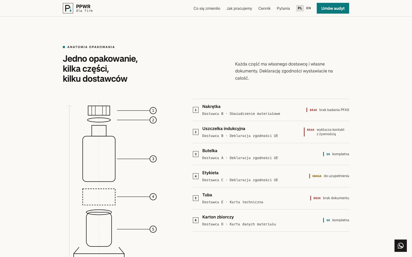 Rysunek liniowy opakowania rozłożonego na sześć części, obok lista części z dostawcą, dokumentem i statusem
